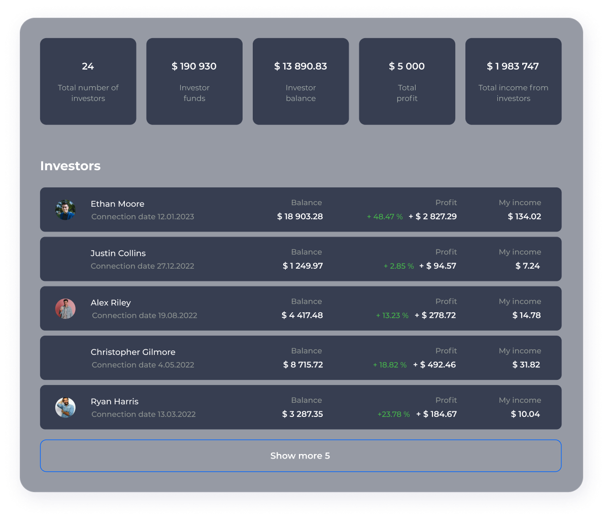 Getting profit from each connected user