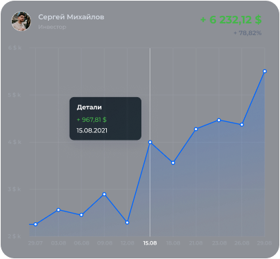 charts
