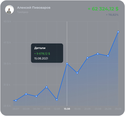 charts