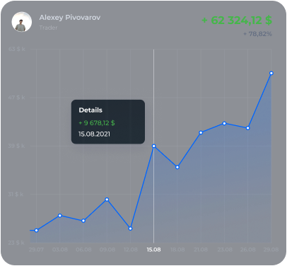 charts